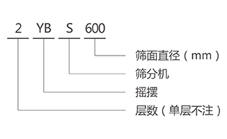 YBS搖擺篩型號說明-河南振江機(jī)械