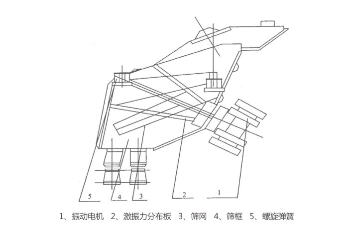 GLS概率篩結(jié)構(gòu)簡圖-河南振江機(jī)械