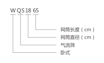 WQS氣流篩型號(hào)說明-河南振江機(jī)械