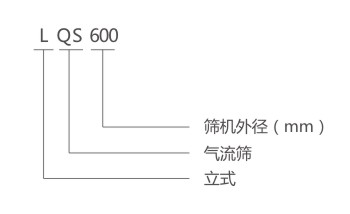 LQS氣流篩型號說明-河南振江機(jī)械