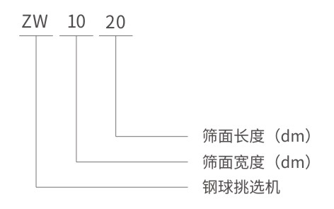 ZW鋼球鋼鍛挑選機型號說明-河南振江機械