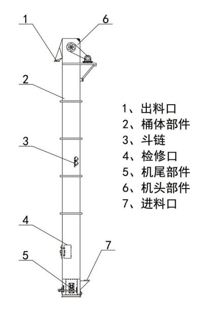 TD斗式提升機(jī)產(chǎn)品結(jié)構(gòu)