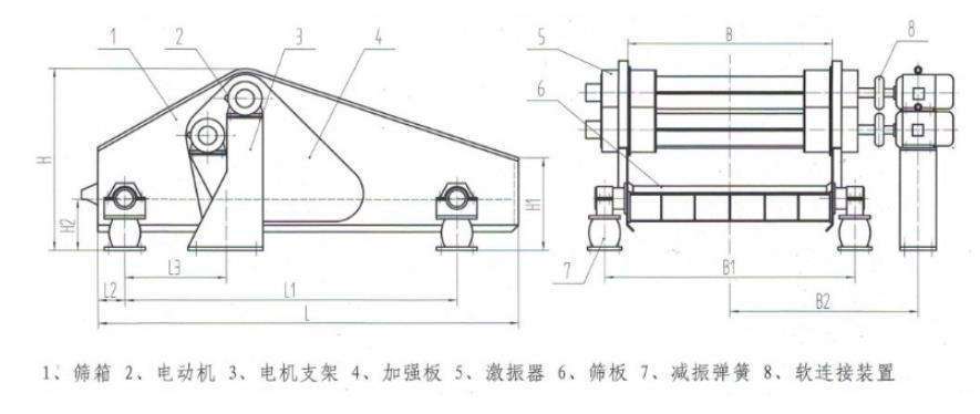 振動(dòng)篩與其他類型篩分設(shè)備相比較振動(dòng)篩的主要優(yōu)點(diǎn)?